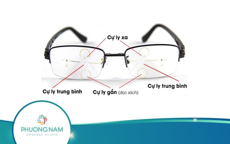 Kính Đa Tròng Giá Bao Nhiêu? Cấu Tạo Kính Đa Tròng Thế Nào?