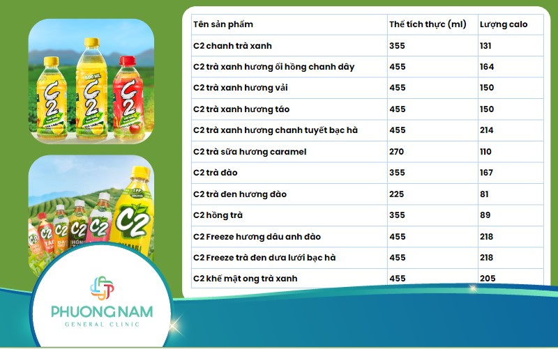 1 chai C2 bao nhiêu calo? Uống C2 có béo không?