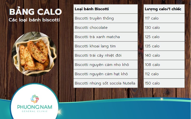 Bánh biscotti bao nhiêu calo? Cách ăn khoa học không tăng cân