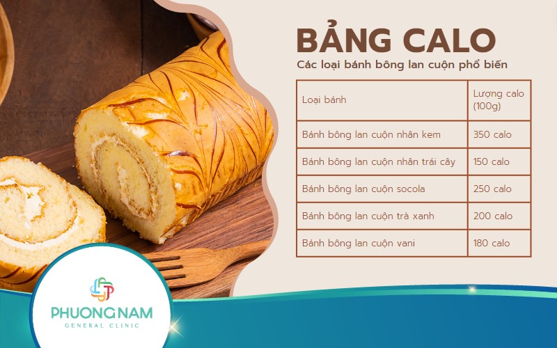 Bánh bông lan cuộn bao nhiêu calo? Có gây tăng cân không?