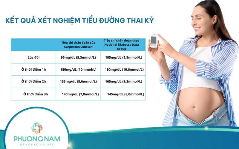 Hướng dẫn đọc kết quả xét nghiệm tiểu đường thai kỳ chi tiết