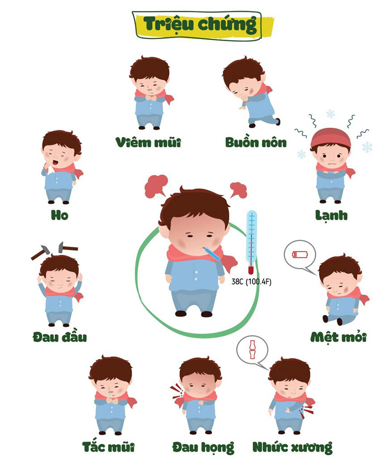 Triệu Chứng Cúm A Ở Trẻ Em: Nhận Biết Sớm, Điều Trị và Phòng Ngừa Hiệu Quả