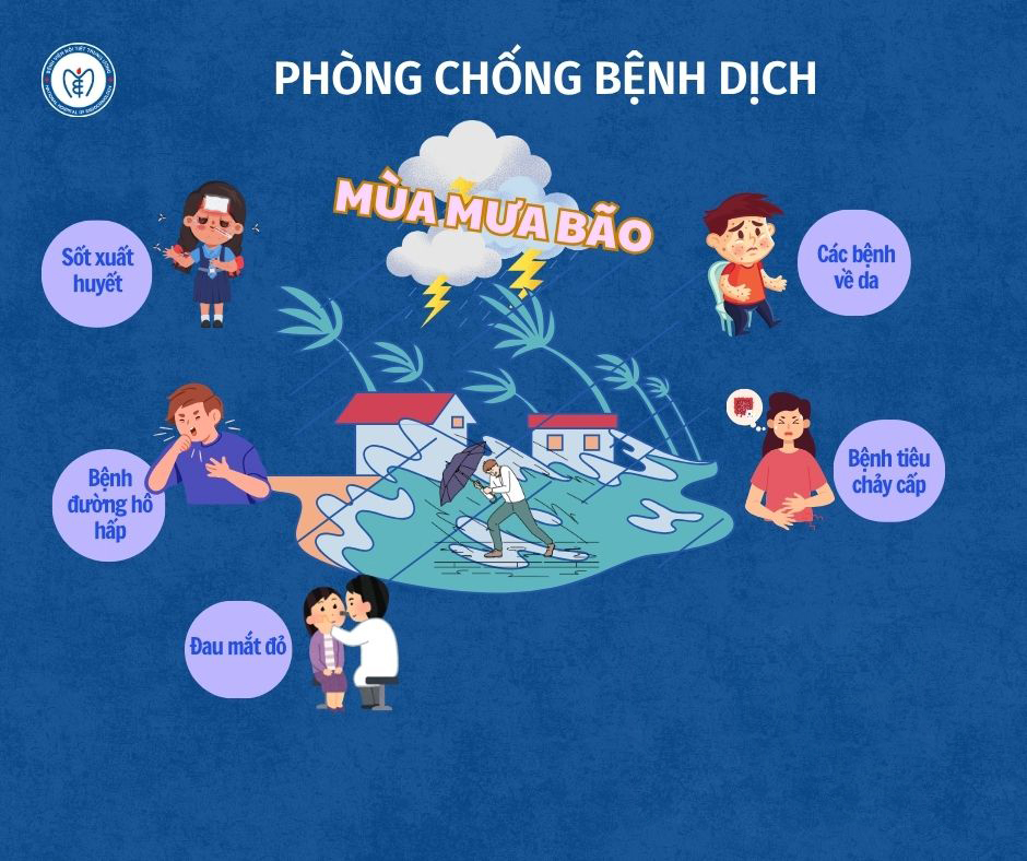 Phòng Tránh Sốt Xuất Huyết Sau Mưa Bão: Hiểu Nguyên Nhân, Nhận Biết Sớm Và Cách Phòng Ngừa Hiệu Quả