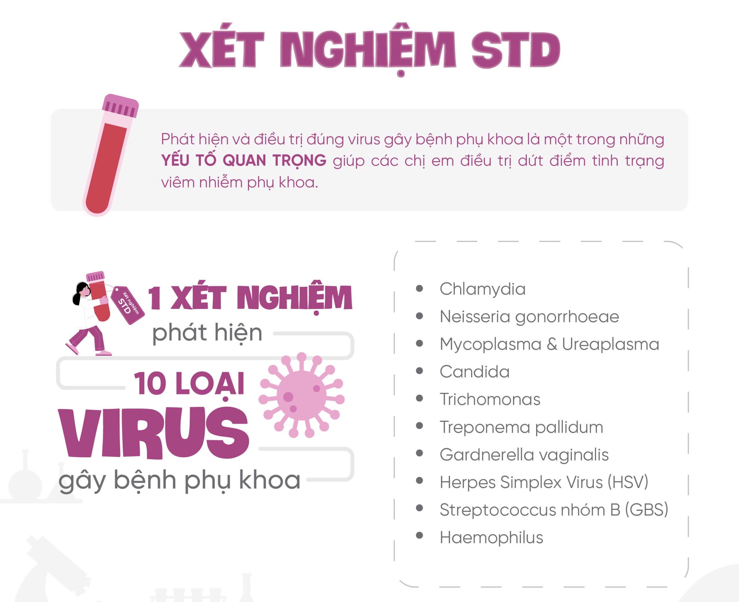 Xét Nghiệm STD Tại Đa Khoa Phương Nam – Phát Hiện Sớm, Điều Trị Hiệu Quả Các Bệnh Lây Truyền Qua Đường Tình Dục